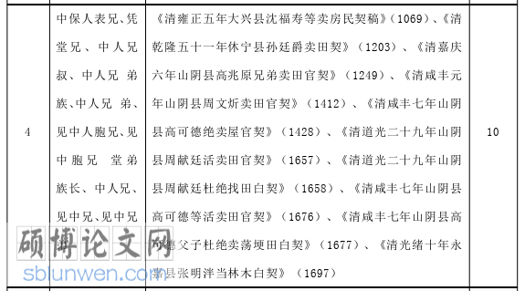 法律论文怎么写