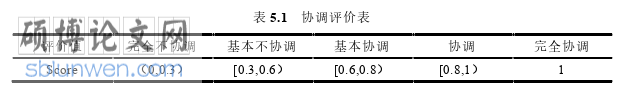 工程硕士论文参考