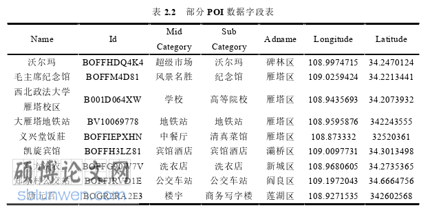 工程硕士论文怎么写