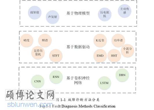 机械论文怎么写