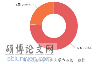 教育管理论文怎么写