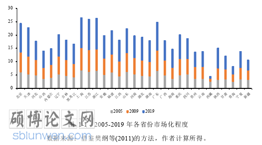 经济管理论文参考