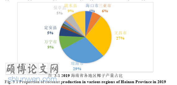 农业论文怎么写