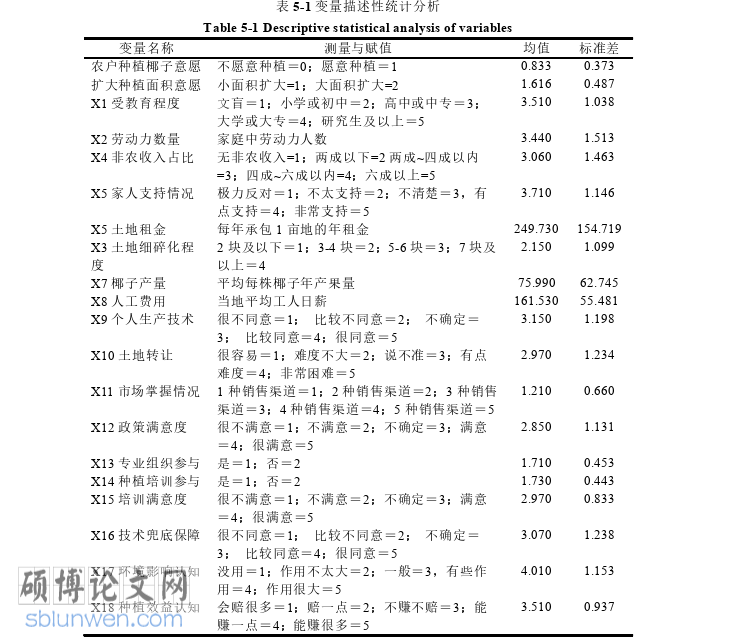 农业论文参考