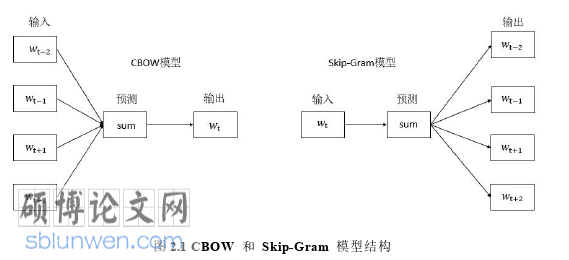 软件工程论文怎么写
