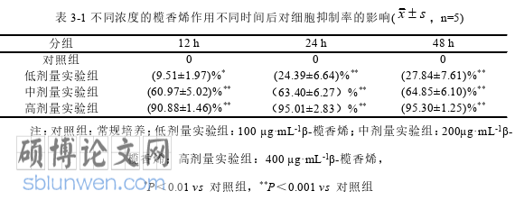 临床医学论文怎么写