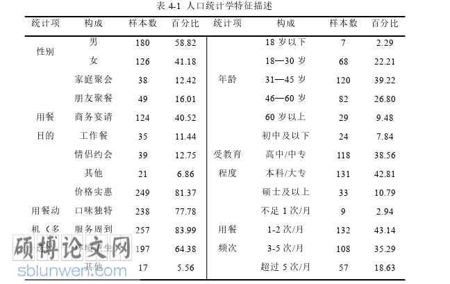 酒店管理论文参考