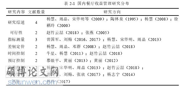 酒店管理论文怎么写
