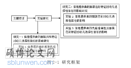 学前教育论文参考