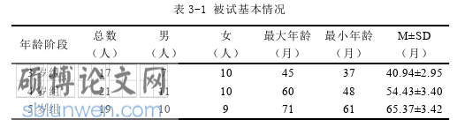 学前教育论文怎么写