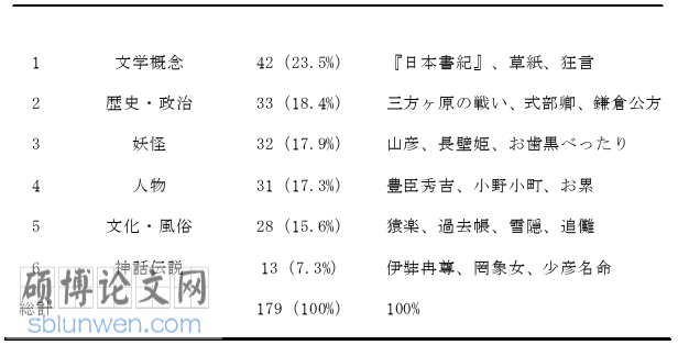 日本留学论文怎么写