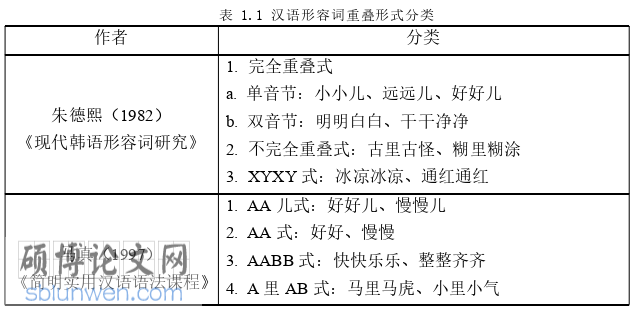 韩语论文参考