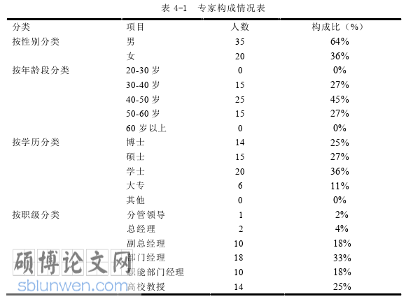 人力资源管理论文怎么写