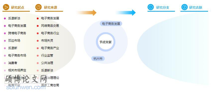 电子商务论文摘要