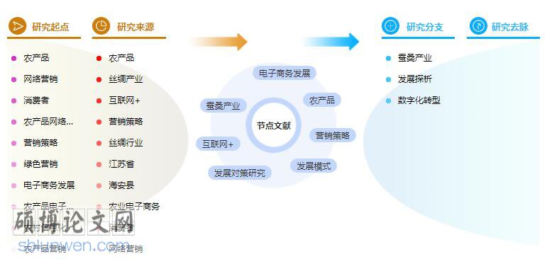 电子商务论文摘要怎么写范文