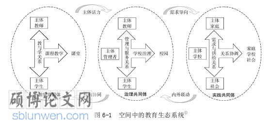 政治论文参考