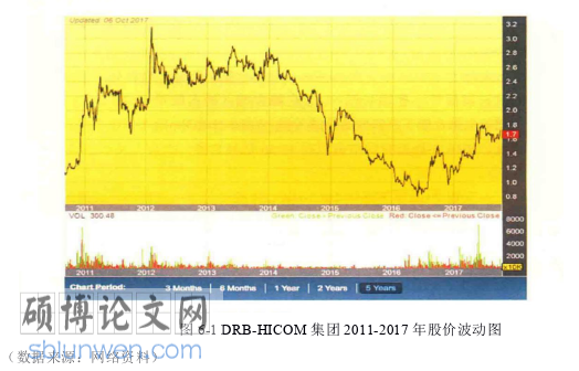 财务管理论文参考