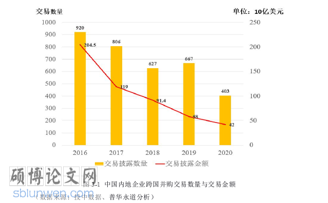 财务管理论文怎么写