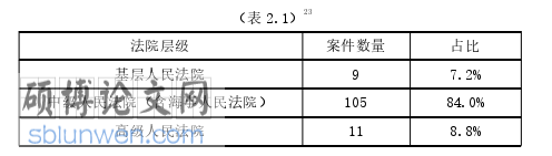 法学论文参考