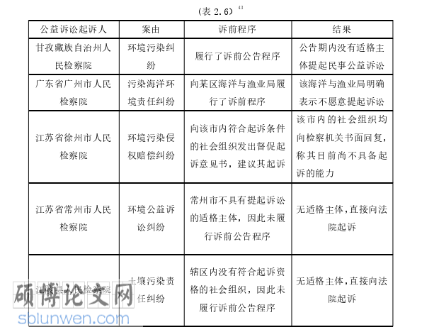 法学论文怎么写