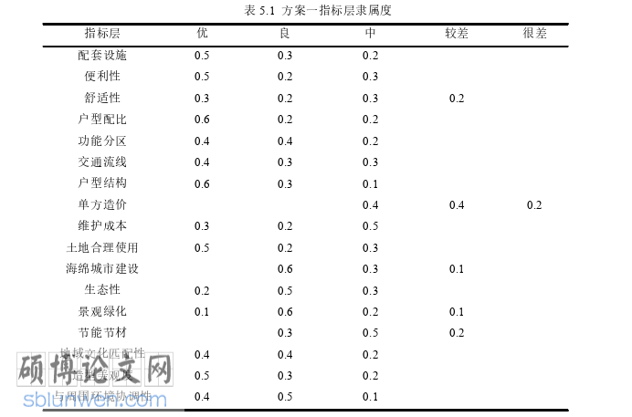 工程管理论文参考