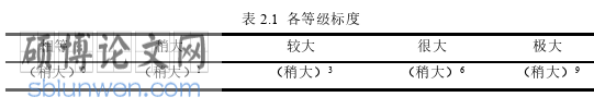 工程管理论文怎么写