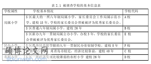 管理论文怎么写