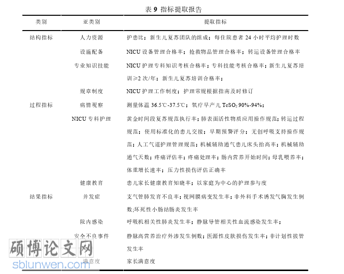 护理论文怎么写