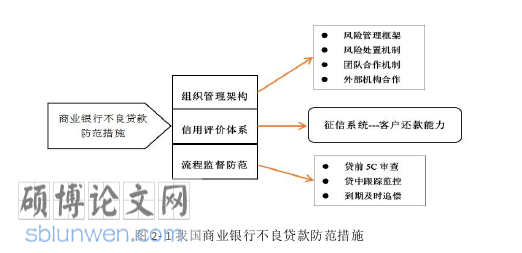 会计论文怎么写