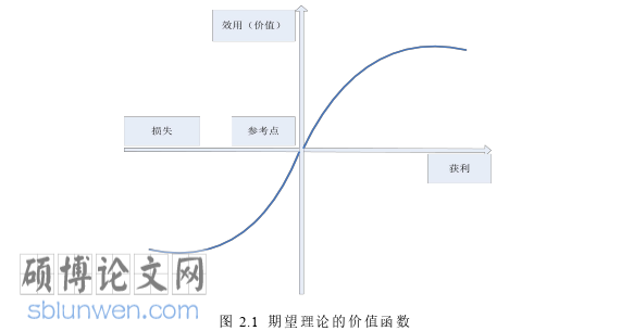 金融论文参考