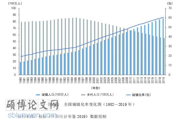 经济论文参考