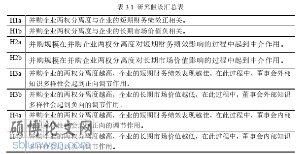 企业管理论文怎么写