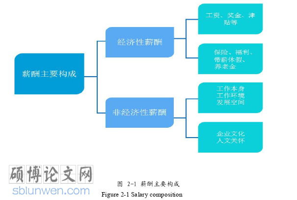 人力资源管理论文怎么写