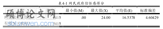 社会学论文参考