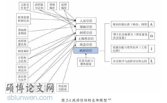 社会学论文怎么写