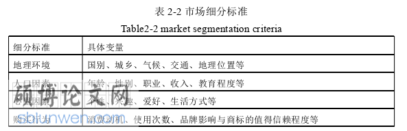 市场营销论文参考