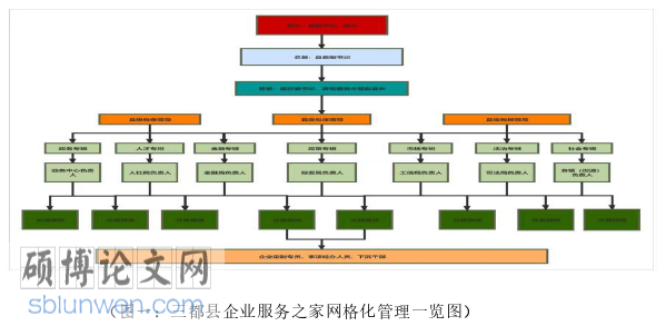 行政管理论文参考