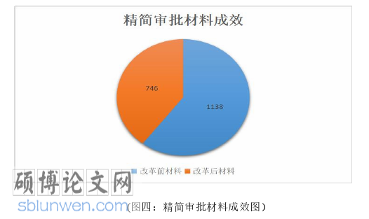 行政管理论文怎么写