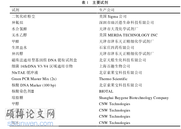 医学论文参考