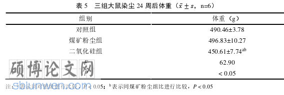 医学论文怎么写