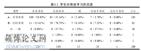 英语论文参考