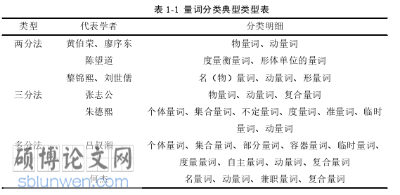 语言学论文参考
