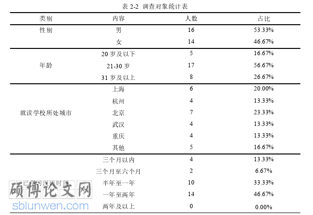 语言学论文怎么写