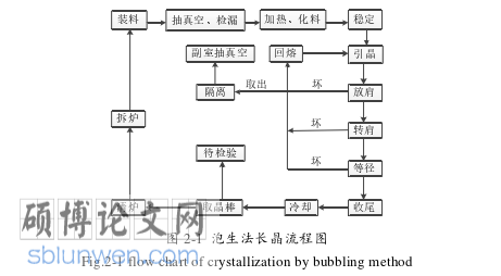 机械论文怎么写
