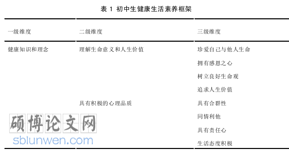 教育管理论文参考