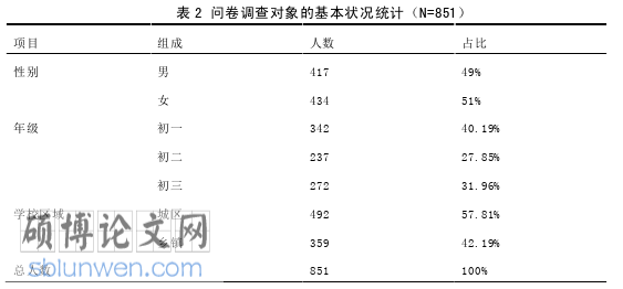 教育管理论文怎么写