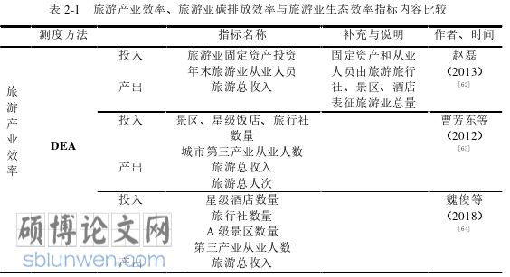 经济管理论文怎么写