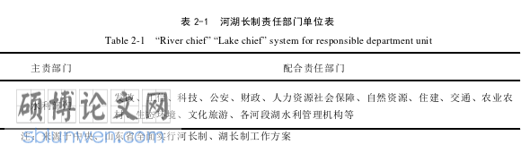 MPA论文参考