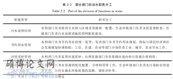 MPA论文怎么写
