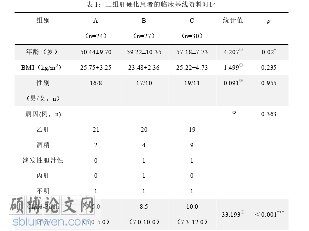 临床医学论文参考